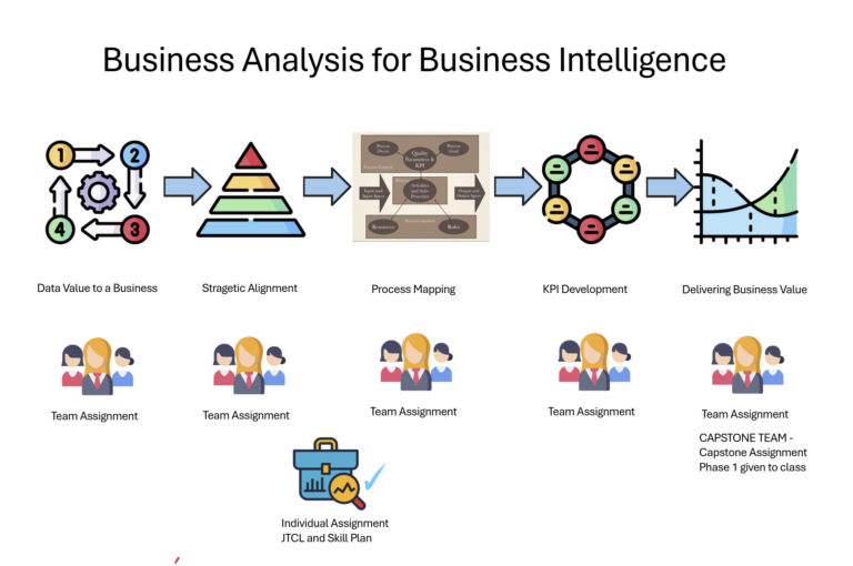 Helping Data Students Understand Business Strategy
