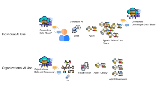 AI for Personal Use vs Organizational Use