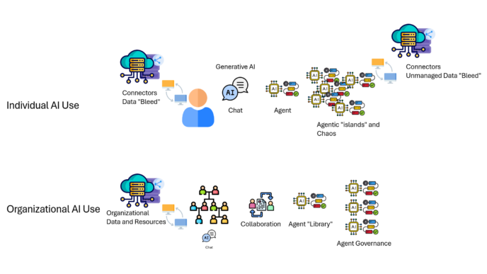 AI for Personal Use vs Organizational Use