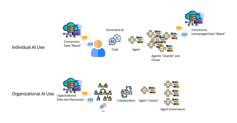 AI for Personal Use vs Organizational Use